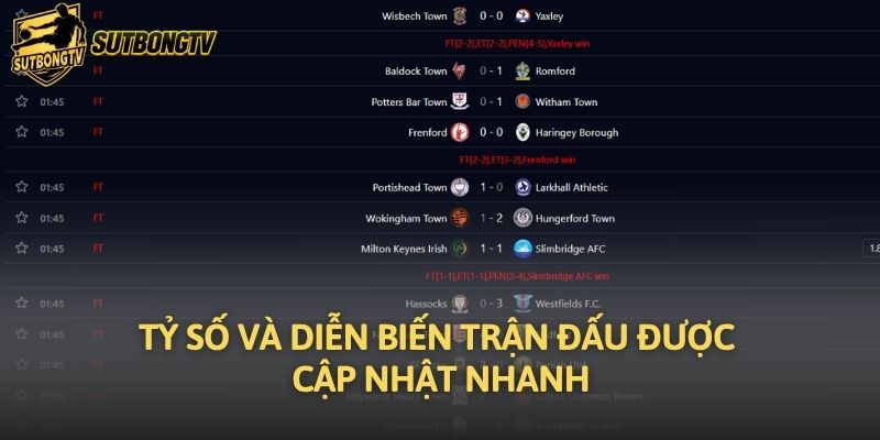 Tỷ số và diễn biến trận đấu được cập nhật nhanh